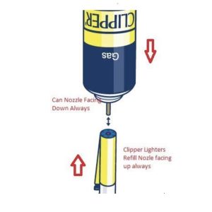 DISPAU 3 mecheros de barbacoa recargables de gas de seguridad para barbacoa y encendedor de gas Clipper - Image 8